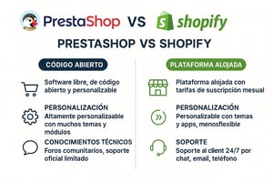 Shopify vs Prestashop: ¿Cuál es la mejor plataforma para tu tienda online?
