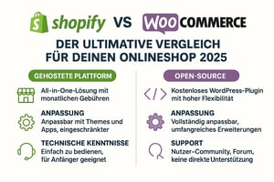 Shopify vs WooCommerce: Der ultimative Vergleich für deinen Onlineshop 2025